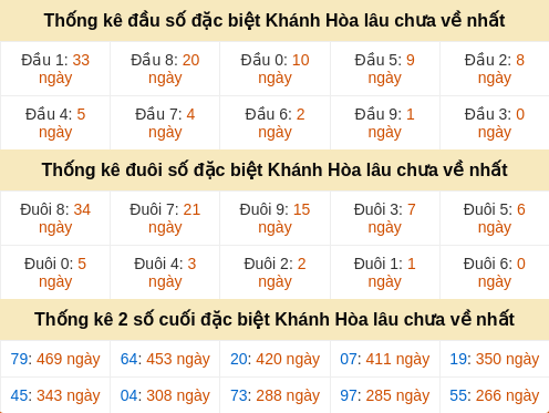 dauduoi-lauchuave screenshot