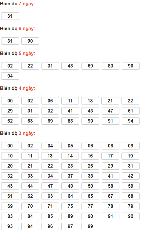 Bảng cầu lô động chạy 3 ngày trở lên