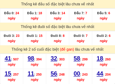 dauduoi-lauchuave screenshot
