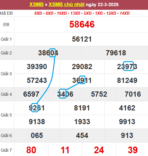 Cầu lô bạch thủ 4 ngày đẹp nhất