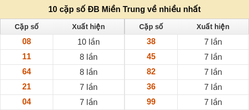 dacbiet-venhieu screenshot