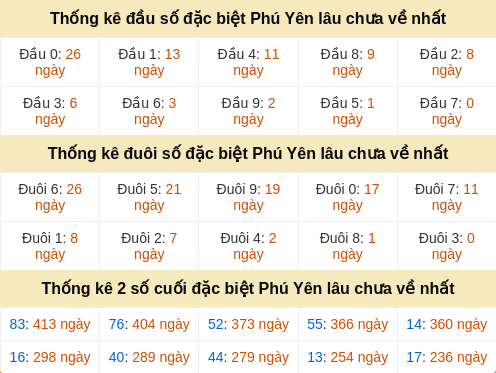 dauduoi-lauchuave screenshot