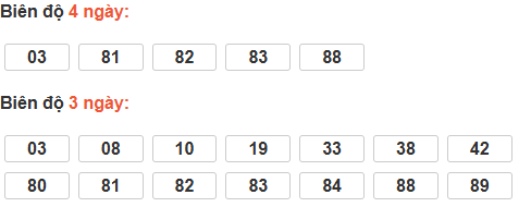 Thống kê cầu bạch thủ Phú Yên