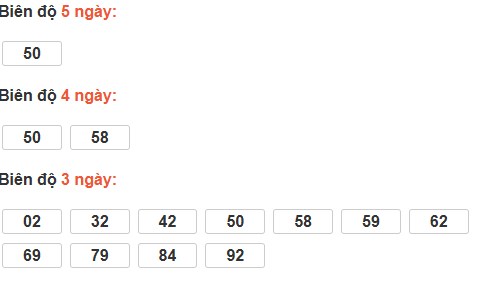 Bảng cầu bạch thủ Thừa Thiên Huế