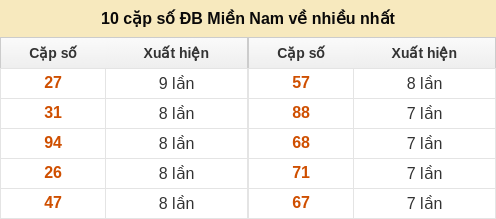 dacbiet-venhieu screenshot