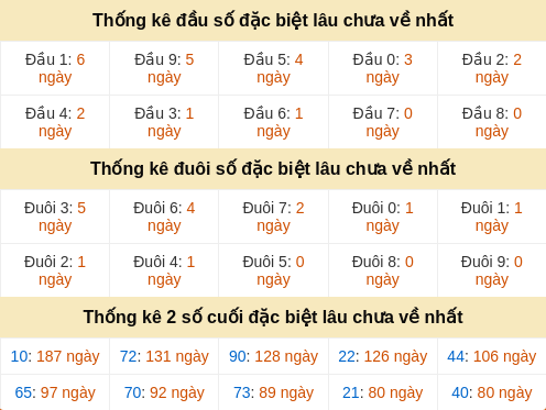 dauduoi-lauchuave screenshot