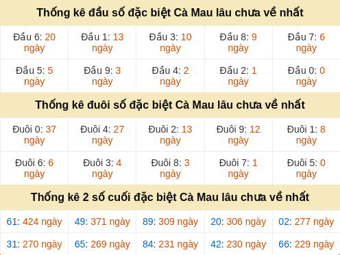 dauduoi-lauchuave screenshot
