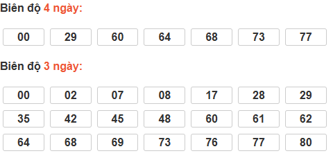 Thống kê cầu bạch thủ Cà Mau Thống kê cầu bạch thủ Cà Mau