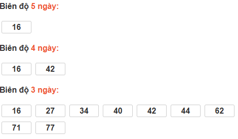 Bảng cầu bạch thủ TP Hồ Chí Minh Bảng cầu bạch thủ TP Hồ Chí Minh