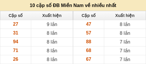 dacbiet-venhieu screenshot