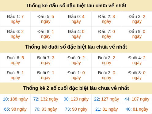 dauduoi-lauchuave screenshot