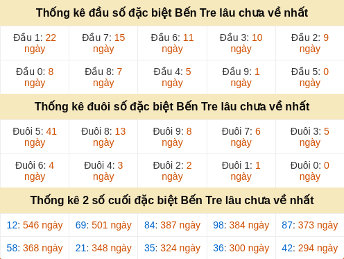 dauduoi-lauchuave screenshot