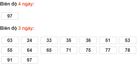Thống kê cầu bạch thủ Bạc Liêu