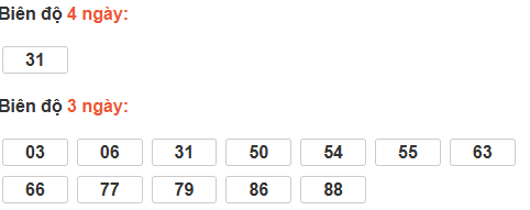 Bảng cầu bạch thủ Bến Tre