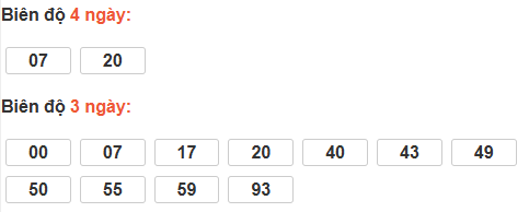 Cầu loto động Vũng Tàu