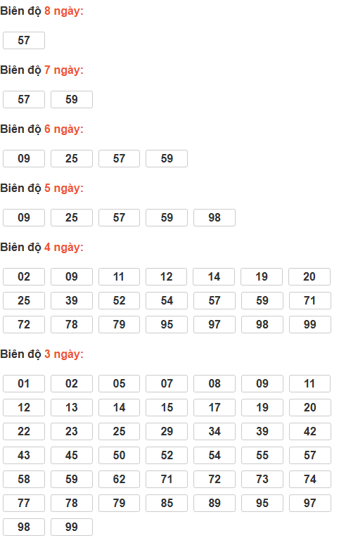 Bảng cầu lô động chạy 3 ngày trở lên