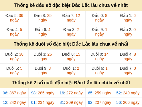 dauduoi-lauchuave screenshot
