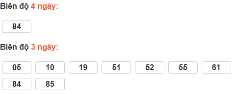 Thống kê cầu bạch thủ Quảng Nam