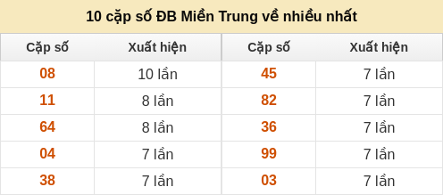 dacbiet-venhieu screenshot