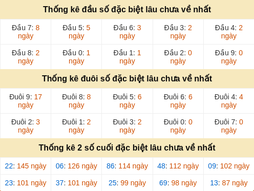 dauduoi-lauchuave screenshot