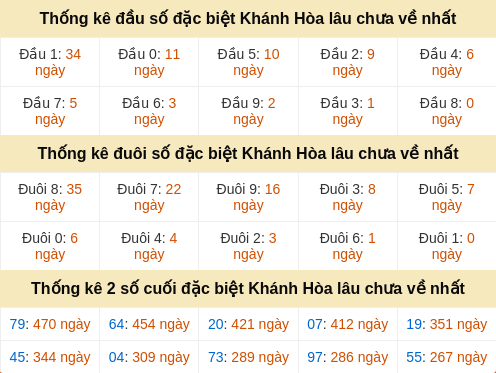 dauduoi-lauchuave screenshot