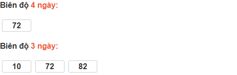 Thống kê cầu bạch thủ Khánh Hoà