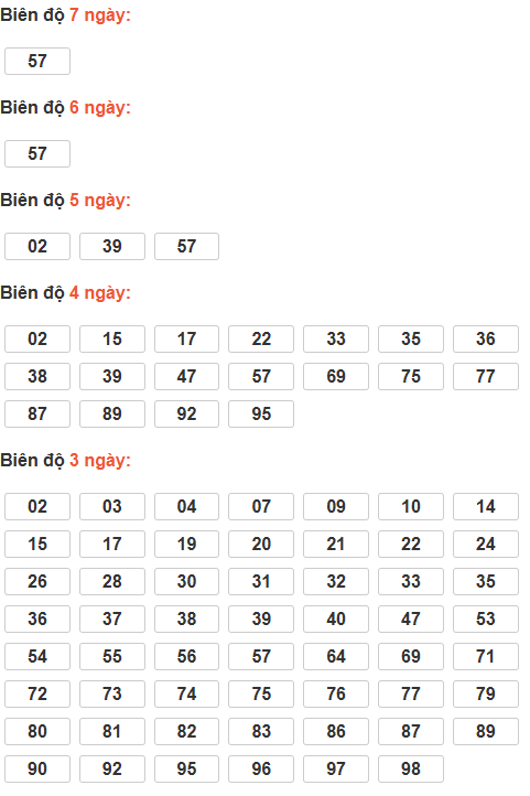 Bảng cầu lô động chạy 3 ngày trở lên