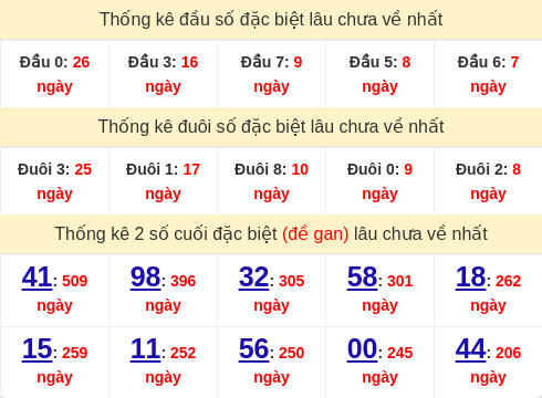 dauduoi-lauchuave screenshot