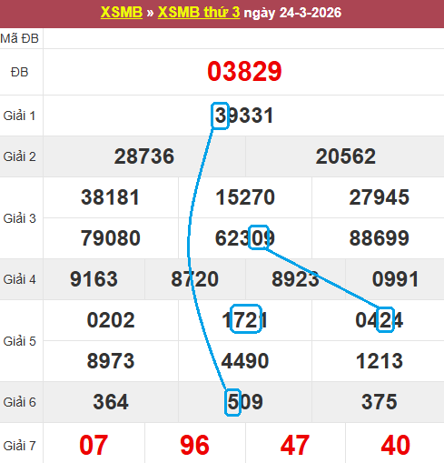 Cầu lô bạch thủ 4 ngày đẹp nhất