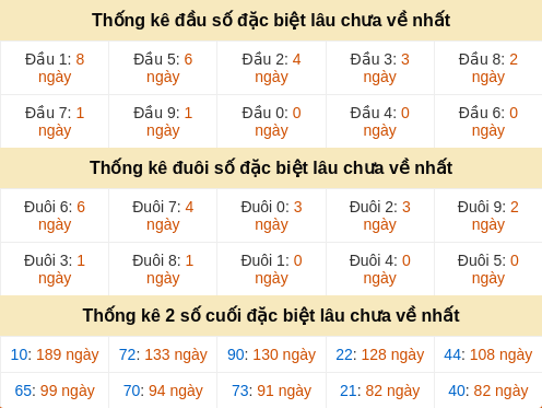 dauduoi-lauchuave screenshot
