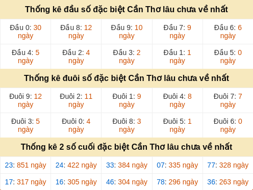 dauduoi-lauchuave screenshot