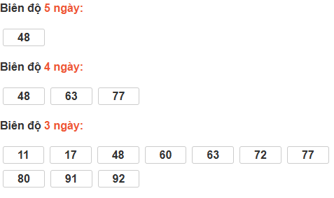 Bảng cầu bạch thủ Cần Thơ Bảng cầu bạch thủ Cần Thơ