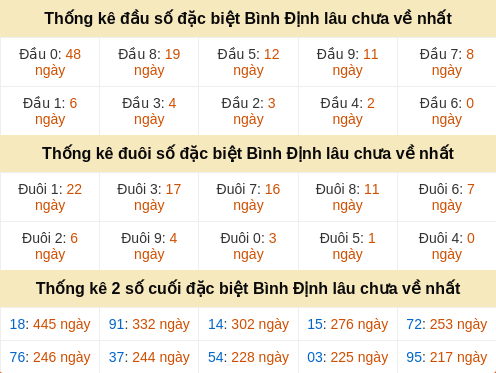 dauduoi-lauchuave screenshot