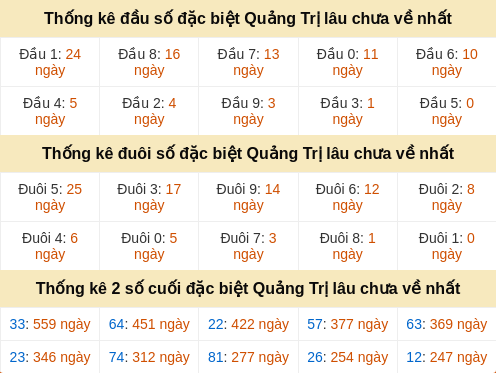 dauduoi-lauchuave screenshot