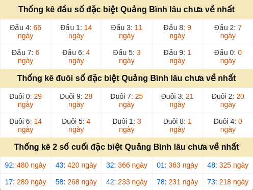 dauduoi-lauchuave screenshot