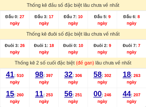 dauduoi-lauchuave screenshot