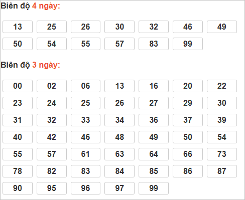 Bảng cầu lô động chạy 3 ngày trở lên