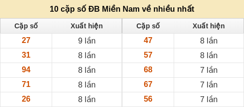 dacbiet-venhieu screenshot