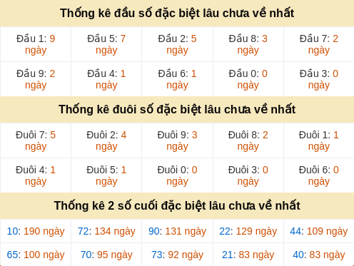 dauduoi-lauchuave screenshot