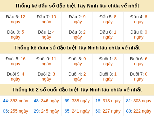 dauduoi-lauchuave screenshot