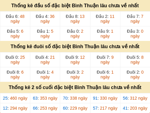 dauduoi-lauchuave screenshot