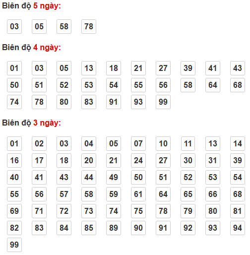 Bảng cầu lô động chạy 3 ngày trở lên