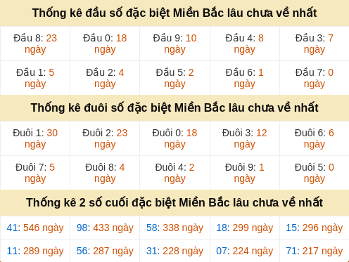 dauduoi-lauchuave screenshot