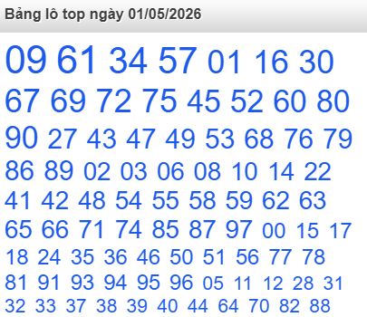 Bảng lô Top Rồng Bạch Kim được chọn nhiều nhất