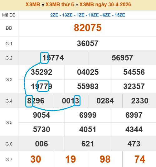 Cầu lô bạch thủ 4 ngày tiềm năng