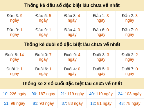 dauduoi-lauchuave screenshot