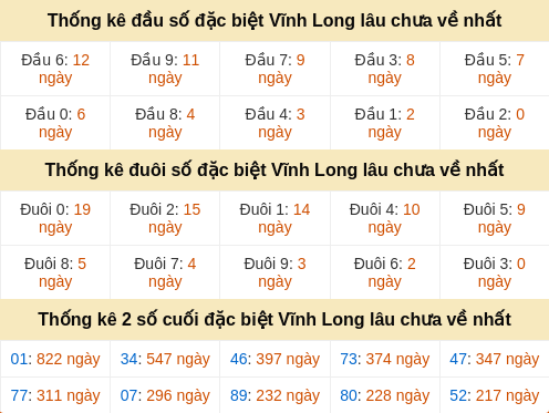 dauduoi-lauchuave screenshot
