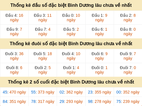 dauduoi-lauchuave screenshot