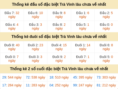 dauduoi-lauchuave screenshot