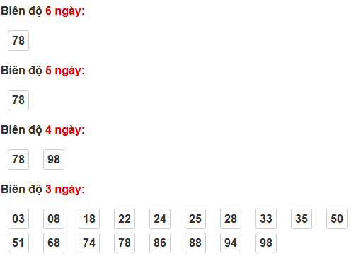 Cầu loto động Bình Dương